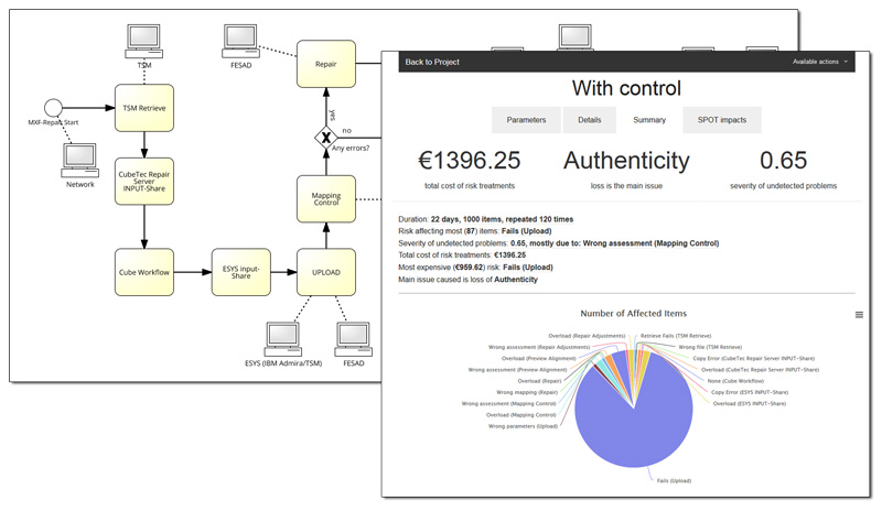 Workflow and simulation result screenshots from BPRisk framework